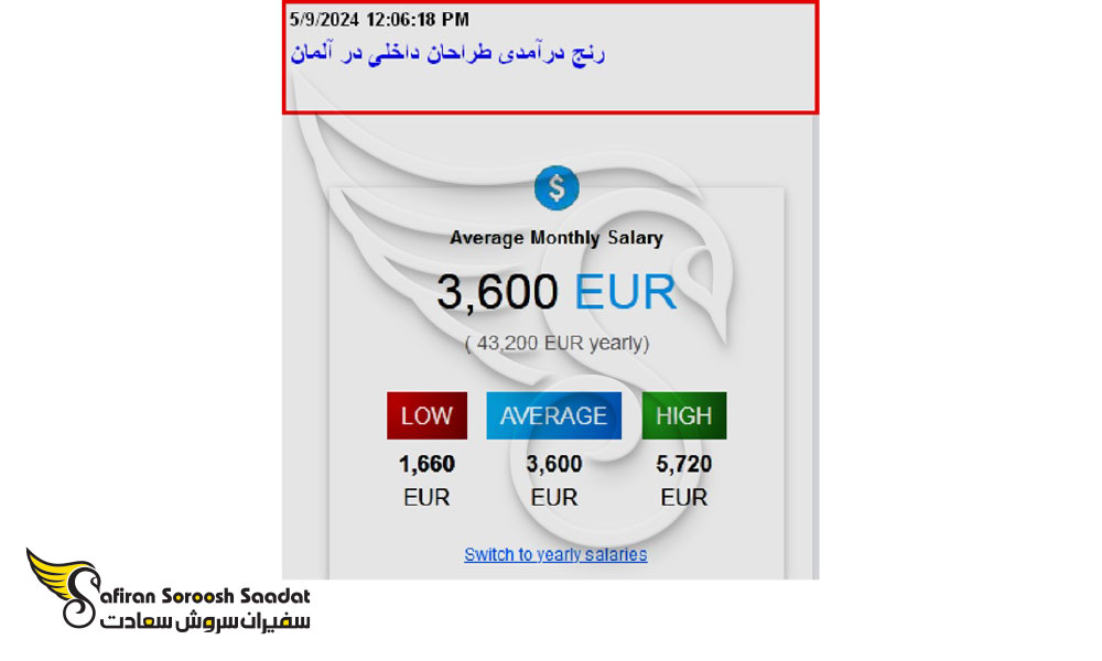 شرایط کار طراحان داخلی در آلمان