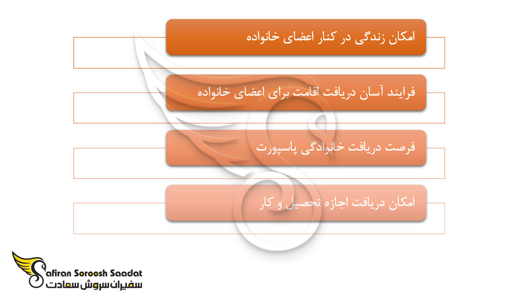 امتیازهای دریافت ویزای همراه در آنتیگوا و باربودا