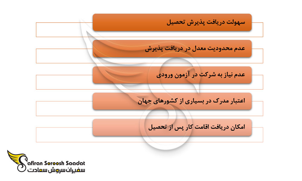 مزایای تحصیل رشته پزشکی در آنتیگوا و باربودا