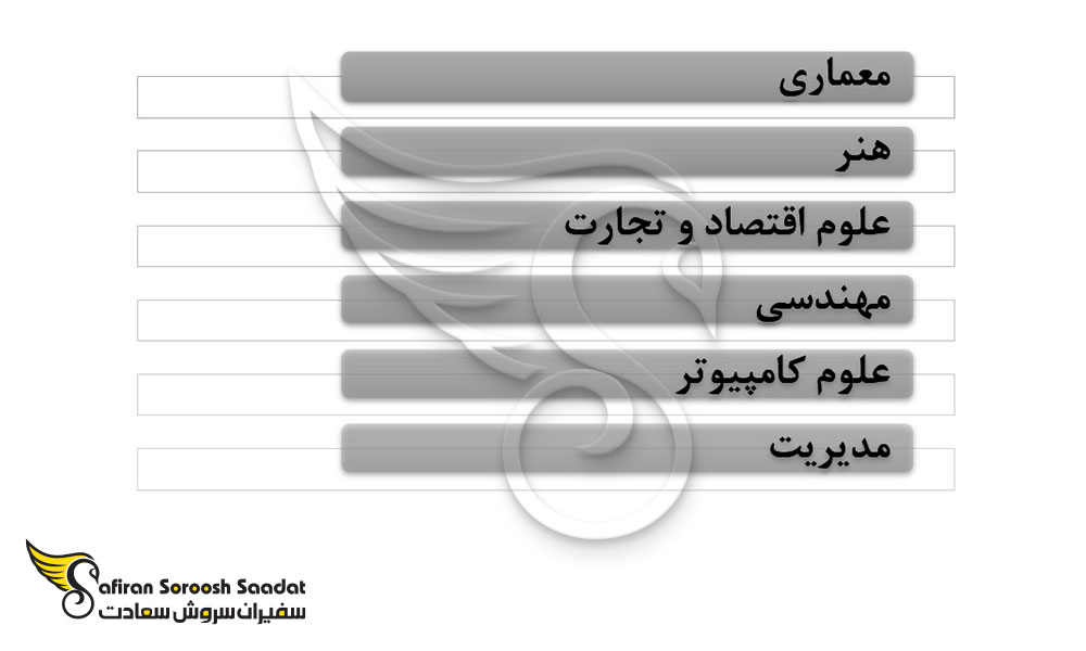 بهترین رشته های تحصیلی در آنتیگوا و باربودا
