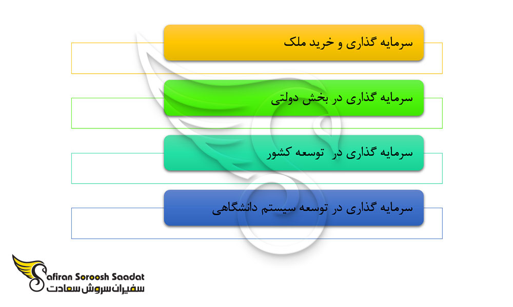 بهترین مسیرهای مهاجرت به آنتیگوا و باربودا