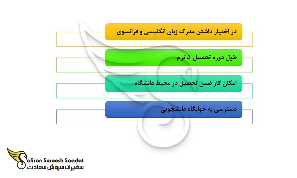 شرایط تحصیل داروسازی در دانشگاه هواری بومدین
