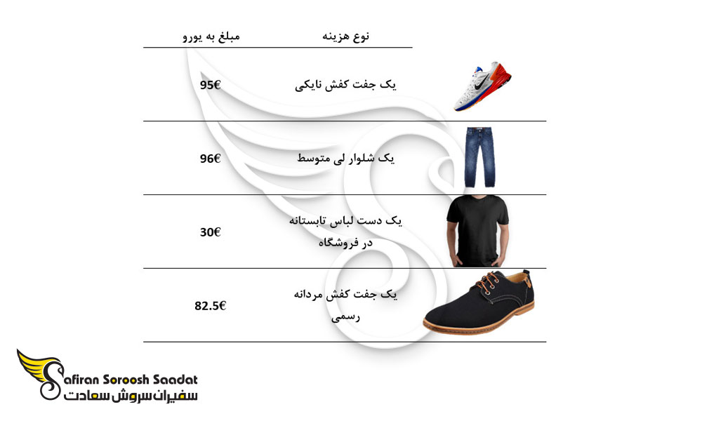 هزینه خرید برخی از پوشاک در آندورا