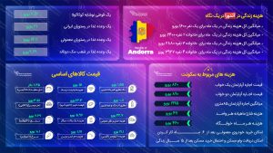 هزینه زندگی در آندورا