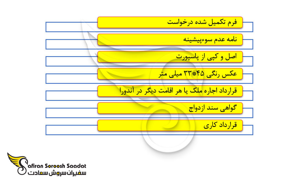 مدارک دریافت اجازه کار در آندورا