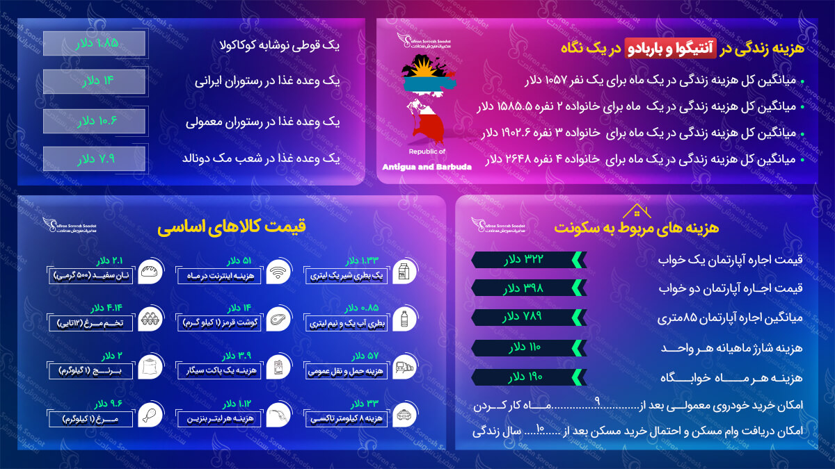 مهاجرت به آنتیگوا و باربادو