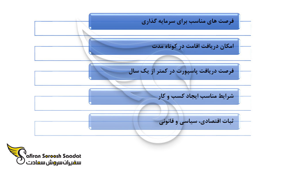 اهمیت مهاجرت به آنتیگوا و باربودا