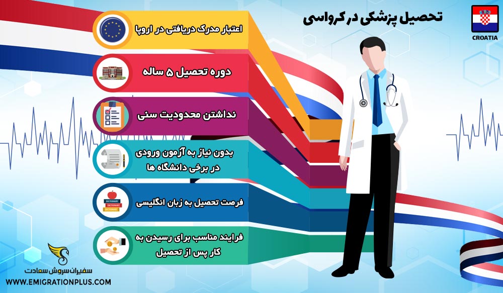 اینفوگرافیک اعزام دانشجو به کرواسی