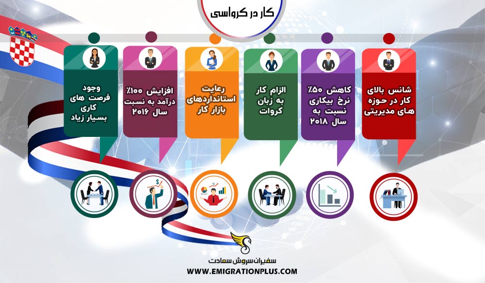 اینفوگرافیک کار در کرواسی