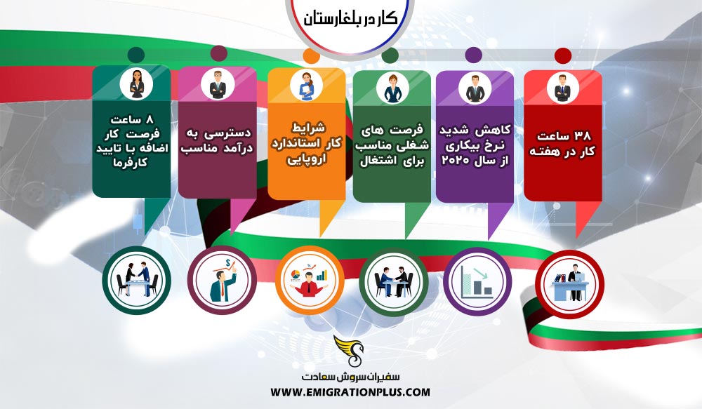 اینفوگرافیک کار در بلغارستان