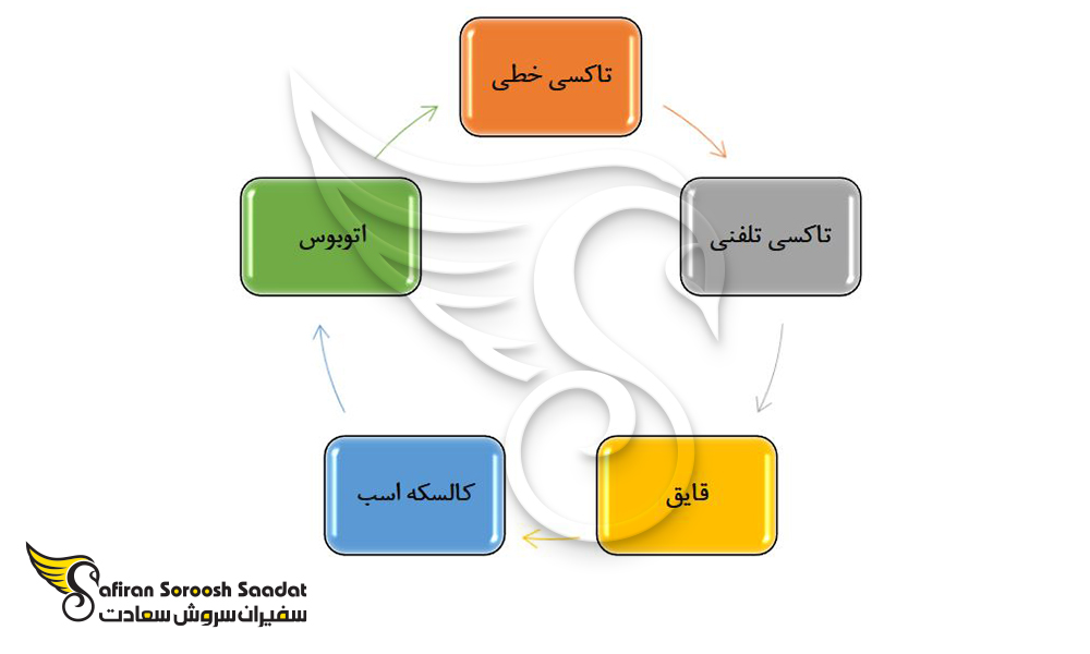 کاربردی ترین وسایل حمل و نقل عمومی در آنتیگوا و باربودا