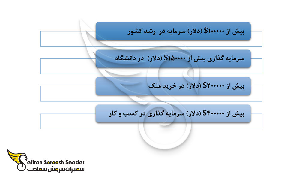 دریافت پاسپورت آنتیگوا و باربودا از طریق سرمایه گذاری