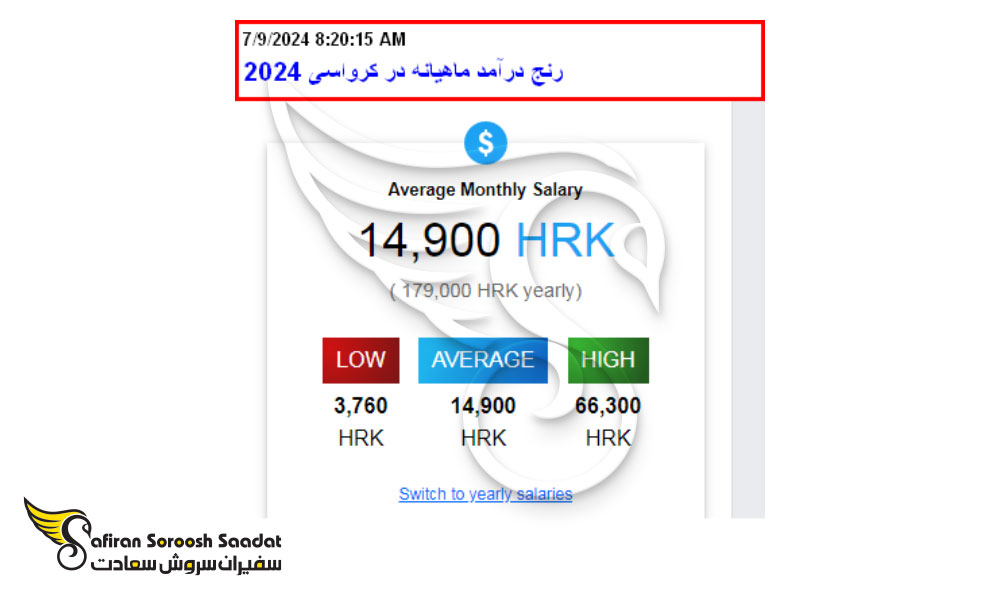 رنج درآمد ماهانه در کرواسی