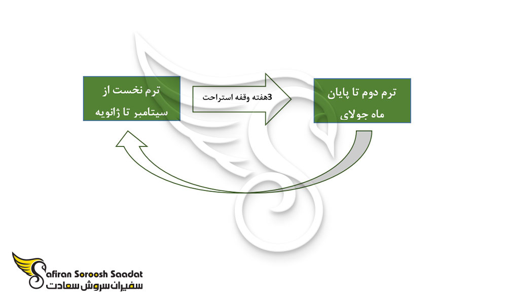 پروسه تحصیل در الجزایر
