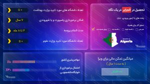 تحصیل در الجزایر