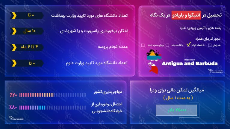 تحصیل در آنتیگوا و باربودا