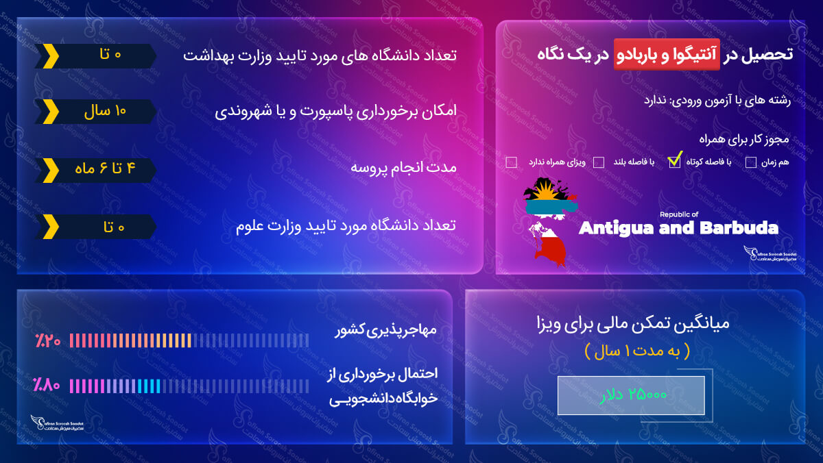 تحصیل در آنتیگوا و باربودا