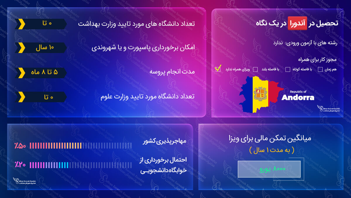 ویزای تحصیلی آندورا