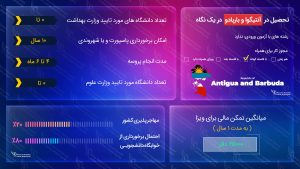 ویزای تحصیلی آنتیگوا و باربودا