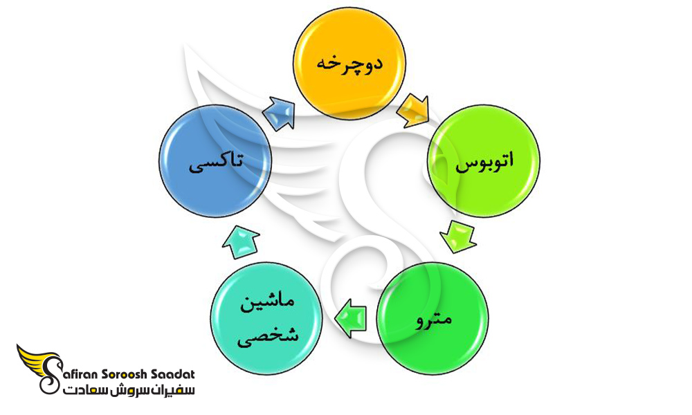 انواع وسایل حمل و نقل در وانوآتو