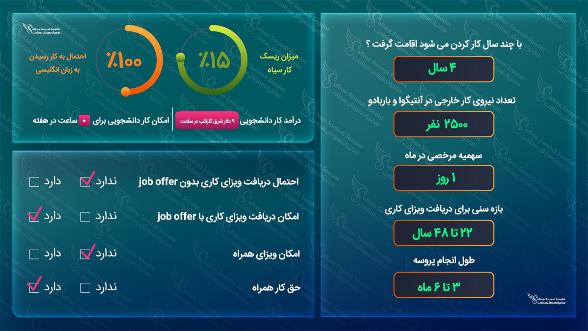 کار در آنتیگوا و باربودا