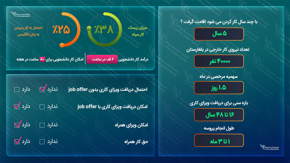 کار در بلغارستان
