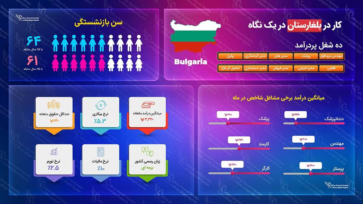 کار در بلغارستان