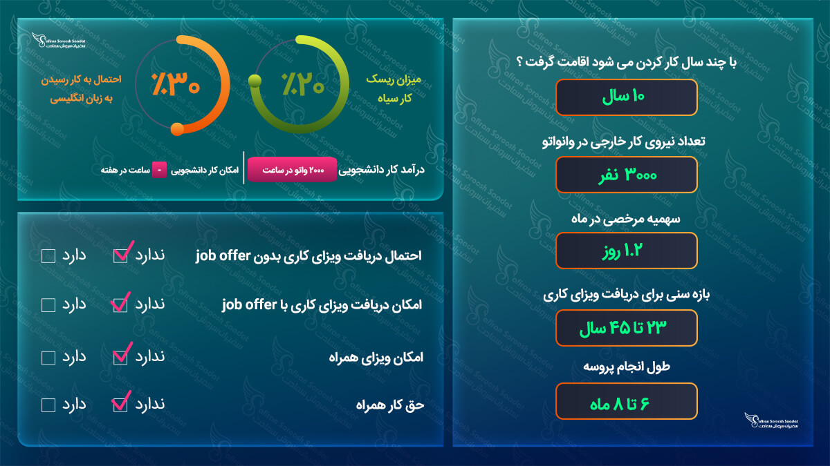 کار در وانوآتو
