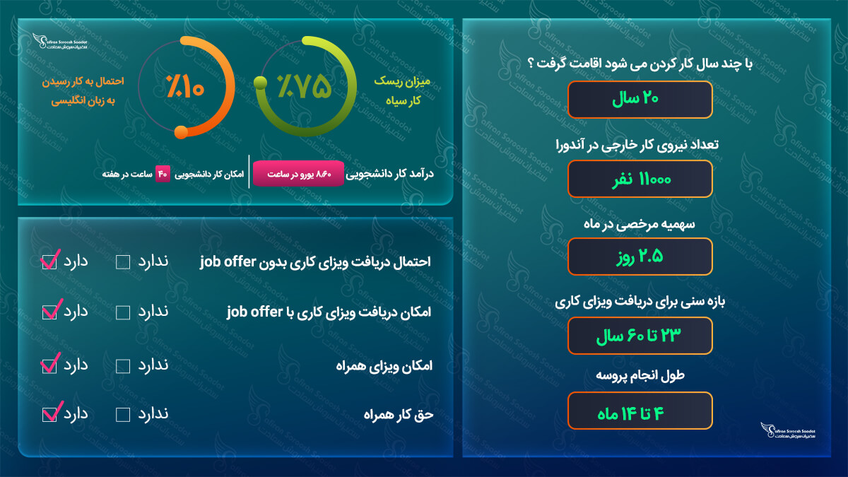 ویزای کاری آندورا