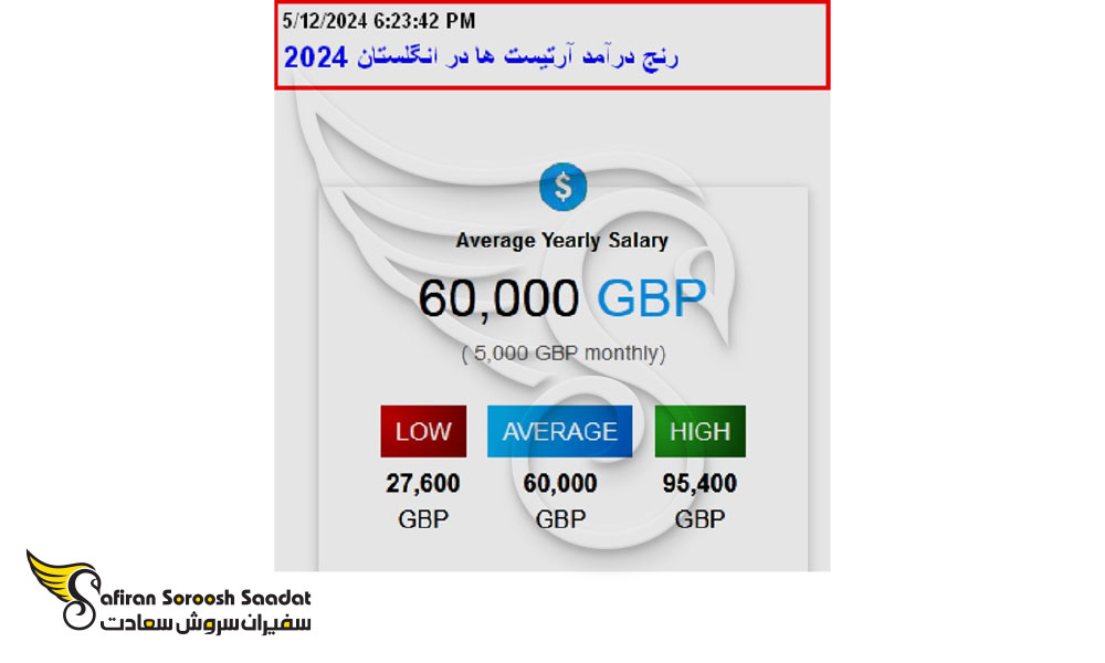 رنج درآمد آرتیست ها در انگلستان