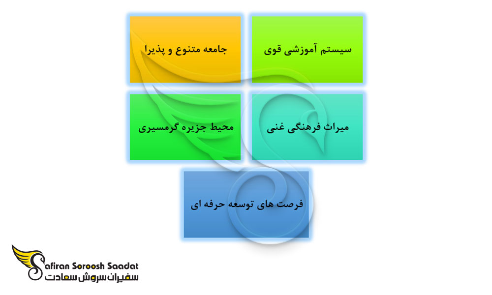 مزایای تحصیل در برونئی