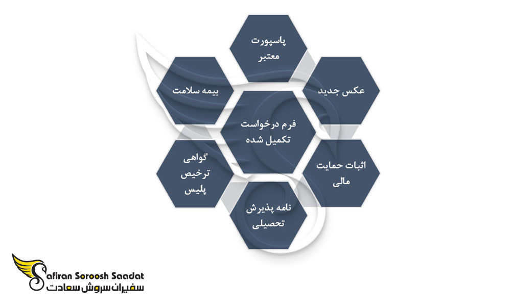 مدارک لازم برای ویزای تحصیلی باهاما
