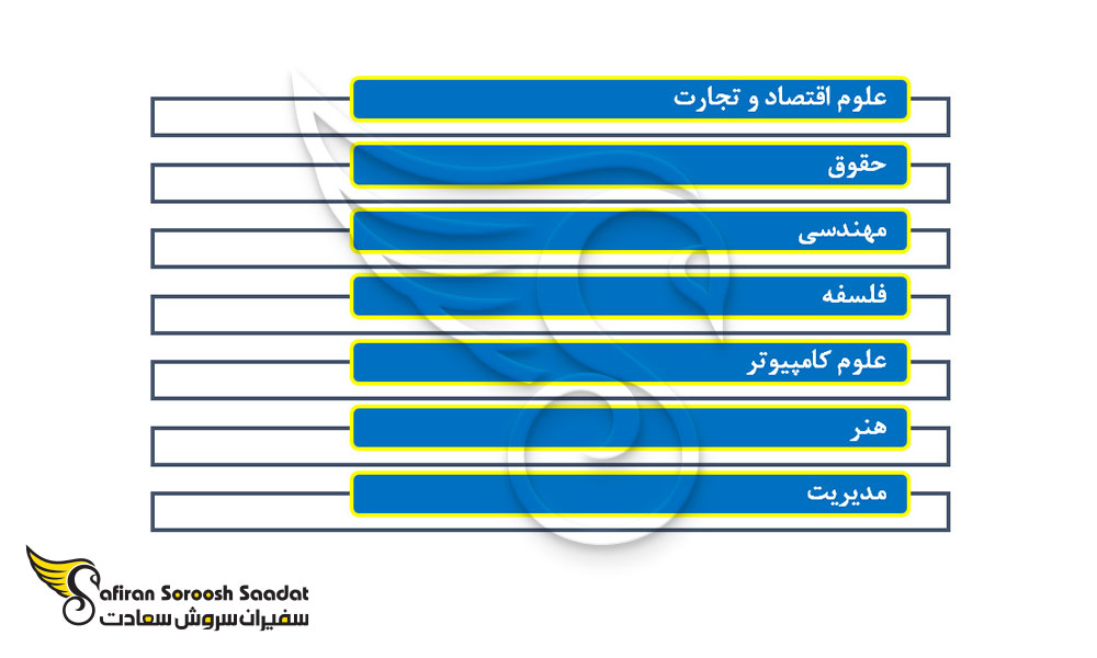برترین رشته های تحصیلی در بوسنی و هرزگوین