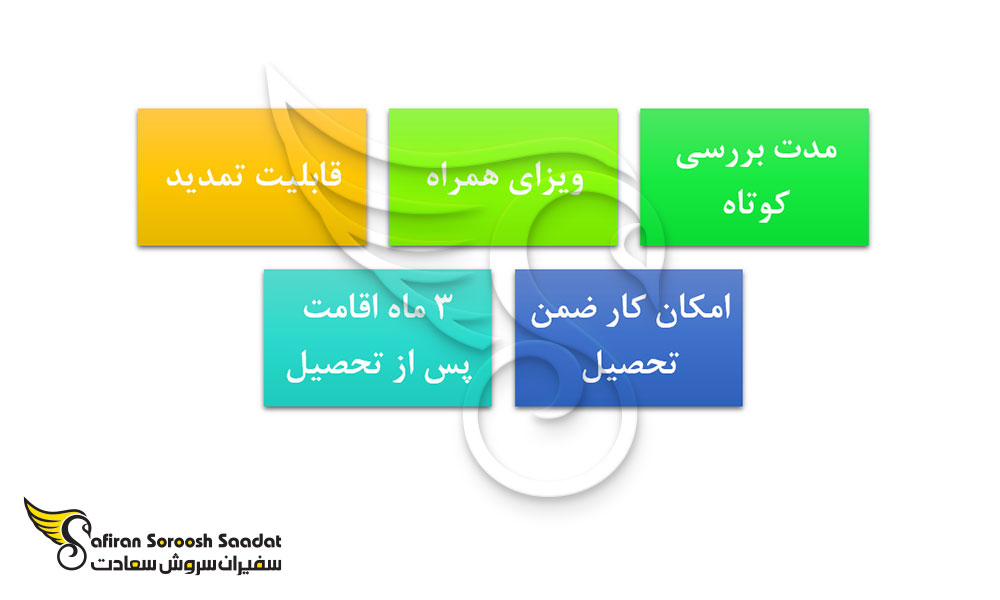 امتیازهای ویزای تحصیلی بنگلادش