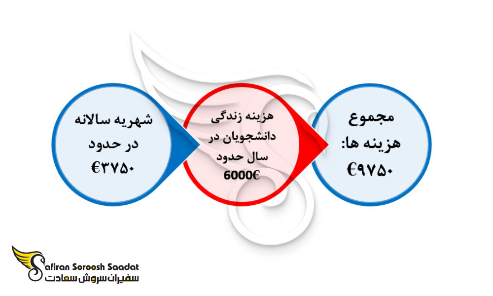 هزینه تحصیل رشته دندانپزشکی در کامبوج