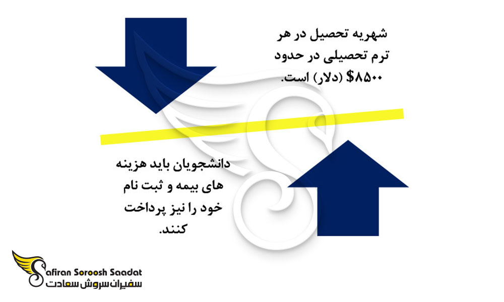 هزینه تحصیل رشته دندانپزشکی در باربادوس