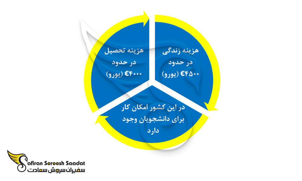 هزینه رشته پزشکی در بوسنی و هرزگوین