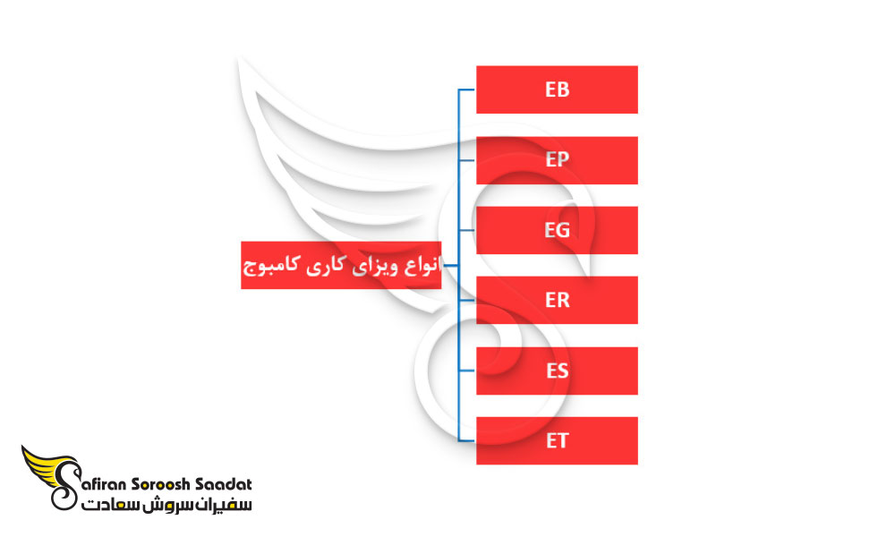 انواع ویزای کاری کامبوج