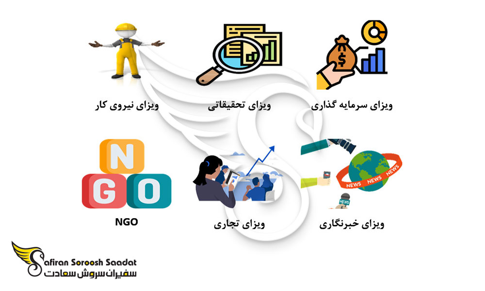 انواع ویزای کاری بنگلادش