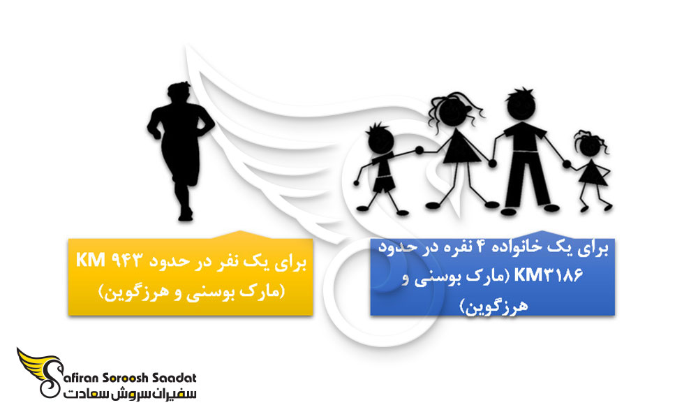 هزینه های زندگی خانوادگی در بوسنی و هرزگوین