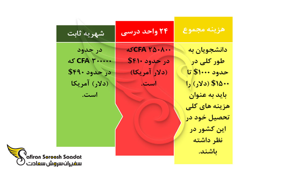 هزینه های سالانه تحصیل در کامرون