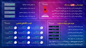 مهاجرت به آلبانی