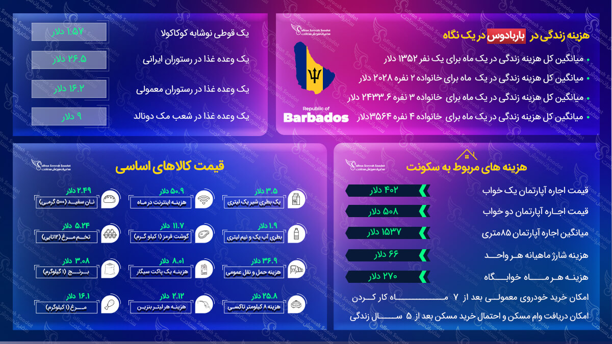 مهاجرت به باربادوس