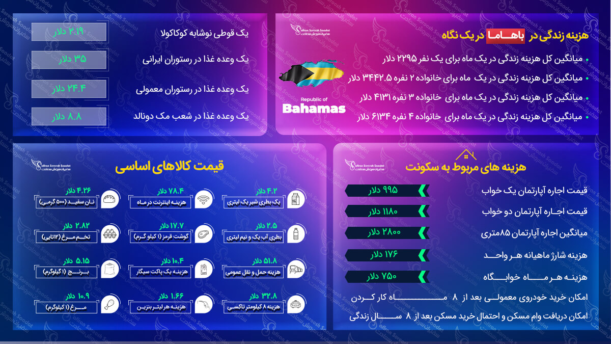 مهاجرت به باهاما
