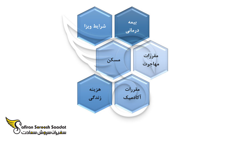 نکات مهم درباره شرایط اعزام دانشجو به باهاما