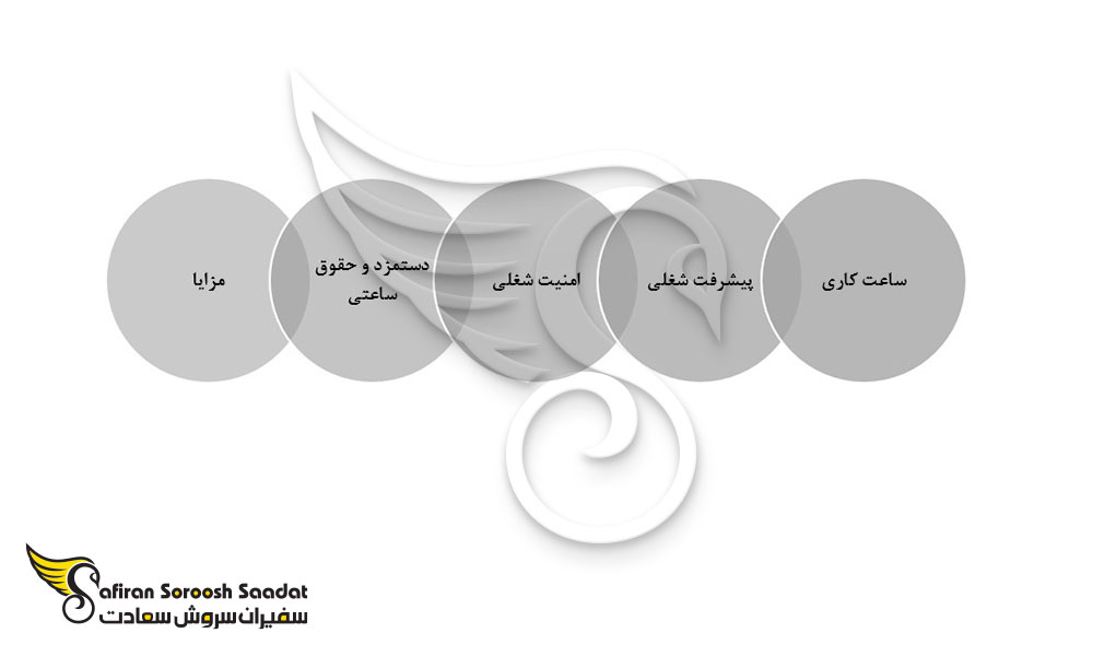 نکات مهم کار در باهاما