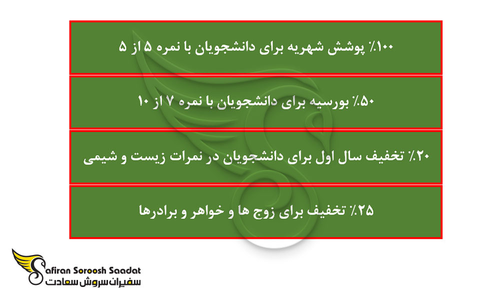 بورسیه رشته داروسازی در بنگلادش