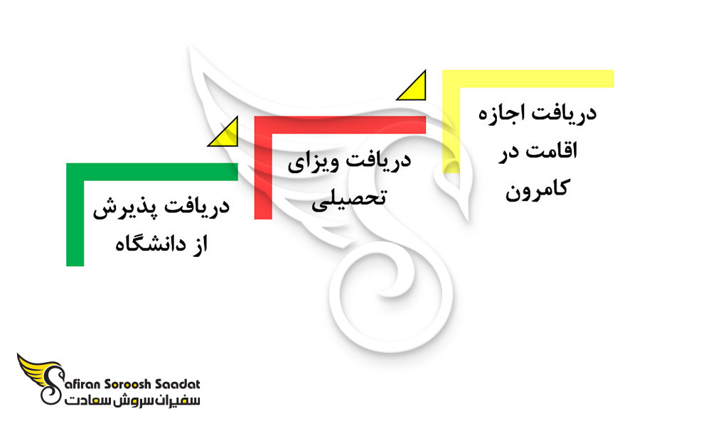 پروسه دریافت ویزای تحصیلی کامرون