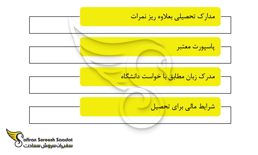 پروسه تحصیل در برونئی