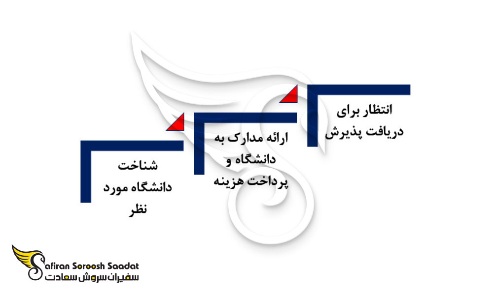 پروسه تحصیل رشته پزشکی در کامبوج